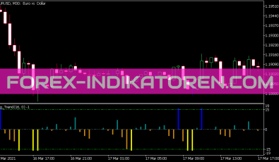 YTG Trend Indikator für MT5