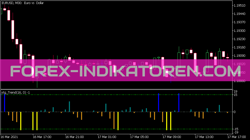 YTG Trend Indikator für MT5