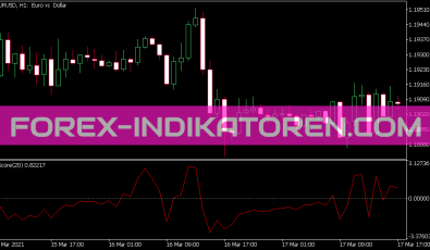 Z Score Indikator für MT5