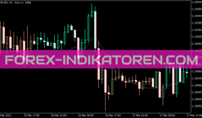 Zer Lag Tema Bars Indikator für MT5