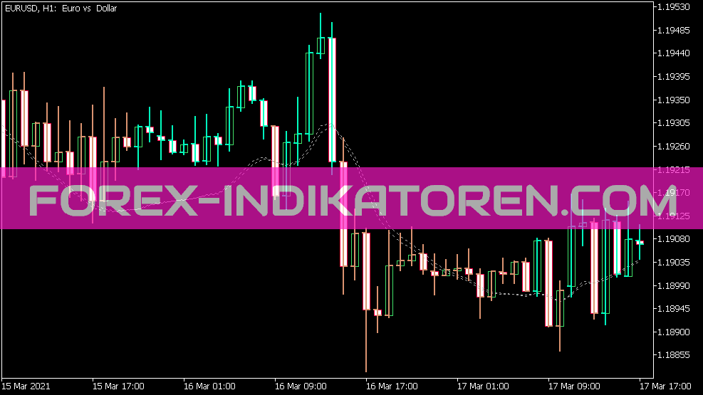 Indicateur Zer Lag Tema Bars pour MT5