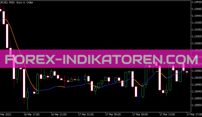 Zero Lag Dema Indikator für MT5