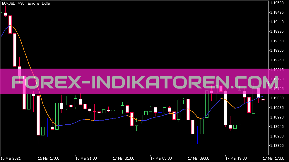 Indicador Zero Lag Dema para MT5