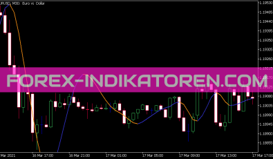 Zero Lag Hull Average Indikator für MT5