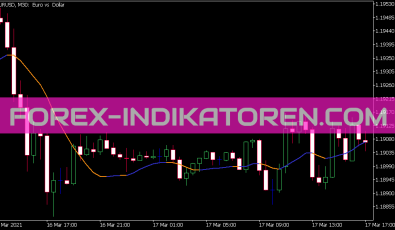 Zero Lag MA Indikator für MT5