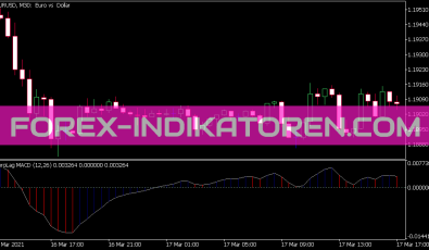 Zero Lag MACD Indikator für MT5