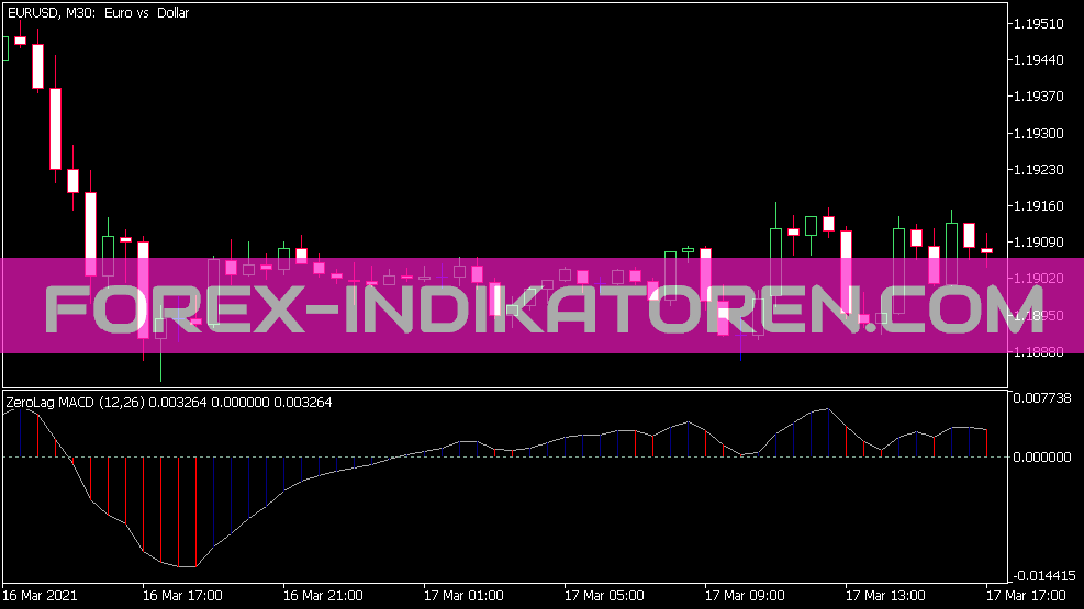 Zero Lag MACD Indikator für MT5