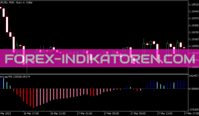Zero Lag RSI Indikator für MT5