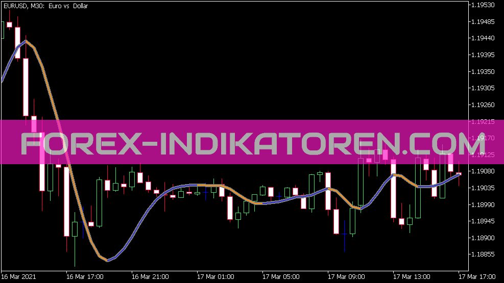 Zero Lag Super Smoother Indikator für MT5