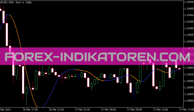 Zero Lag T3 Indikator für MT5