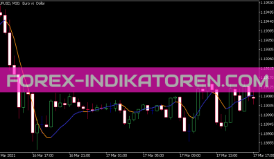 Zero Lag Tema Indikator für MT5