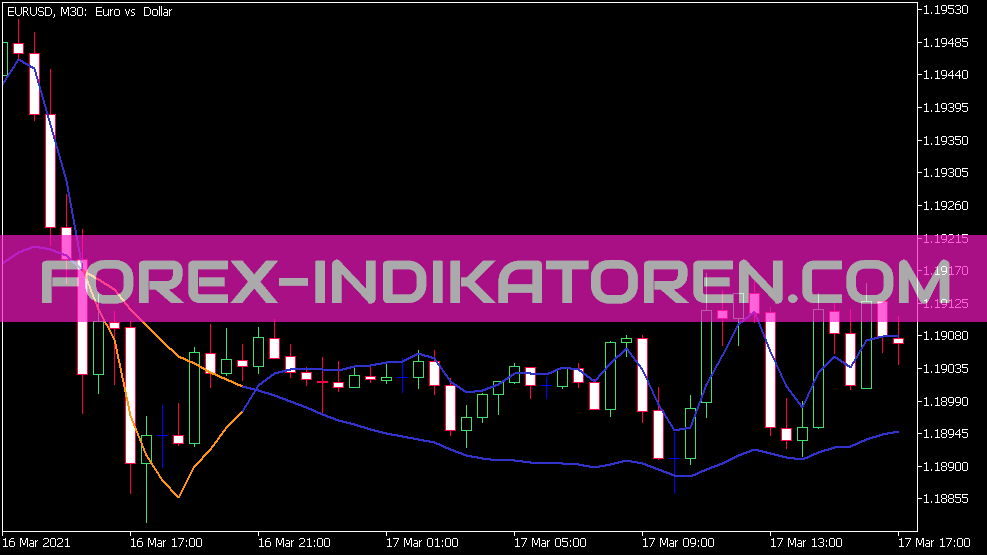 Zero Law Theme Crosses Indicator für MT5