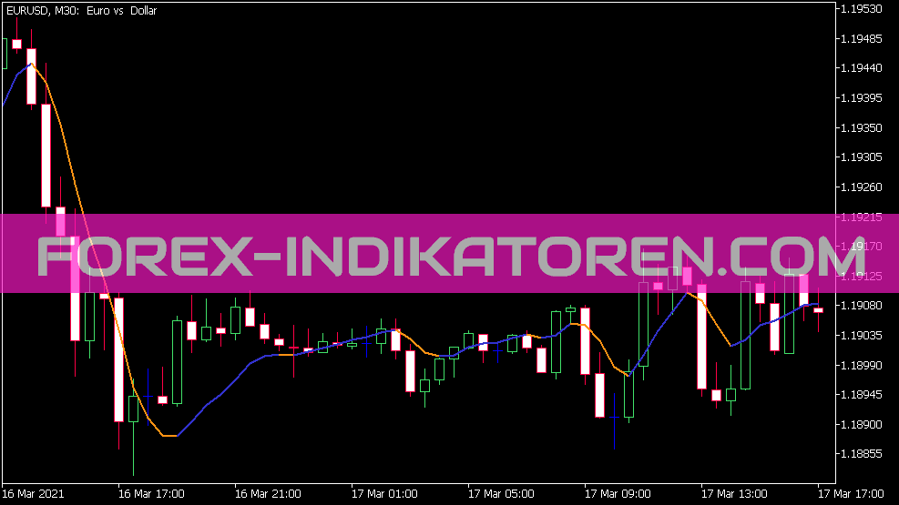 Indicador de Tema de Atraso Zero para MT5