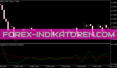 Zerolag Stochs Indikator für MT5