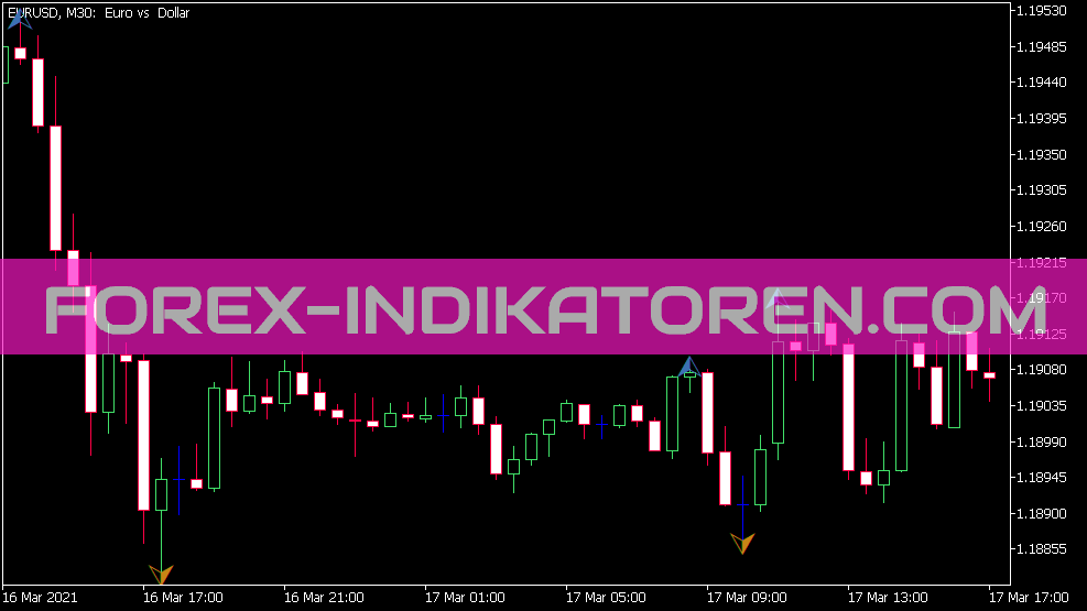 Versão Zig Zag 2 Indicador de setas R para MT5