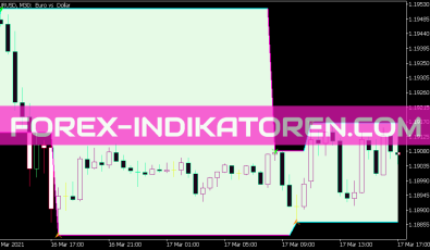 Zig Zag Version 2 R Channel Indikator für MT5