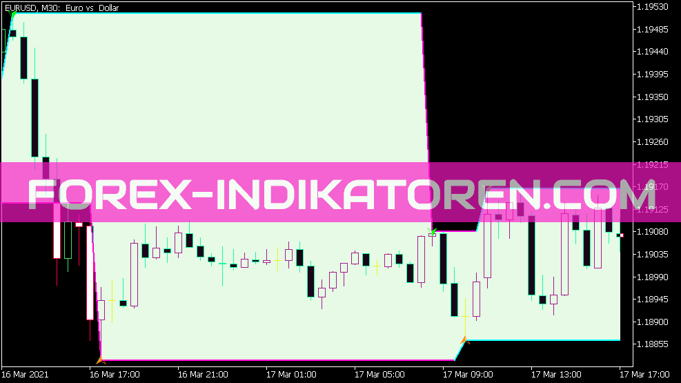 Versión zig zag 2 R Channel Indikator für MT5