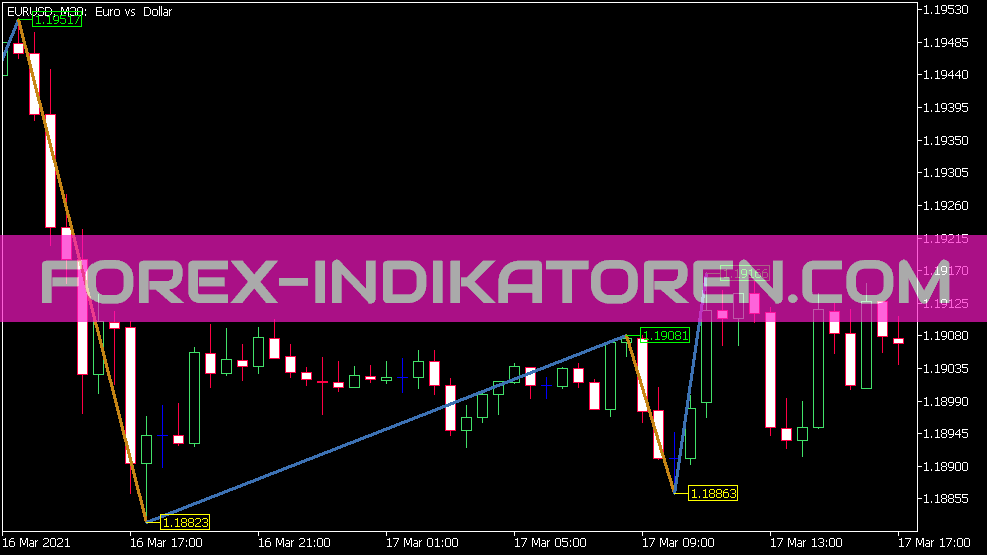 Zig Zag Version 2 R Color Price Indikator für MT5