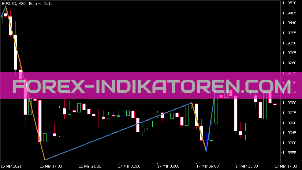 Zig Zag Version 2 R Color Indikator für MT5