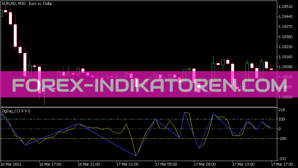 Indicateur CCI Zig Zag pour MT5