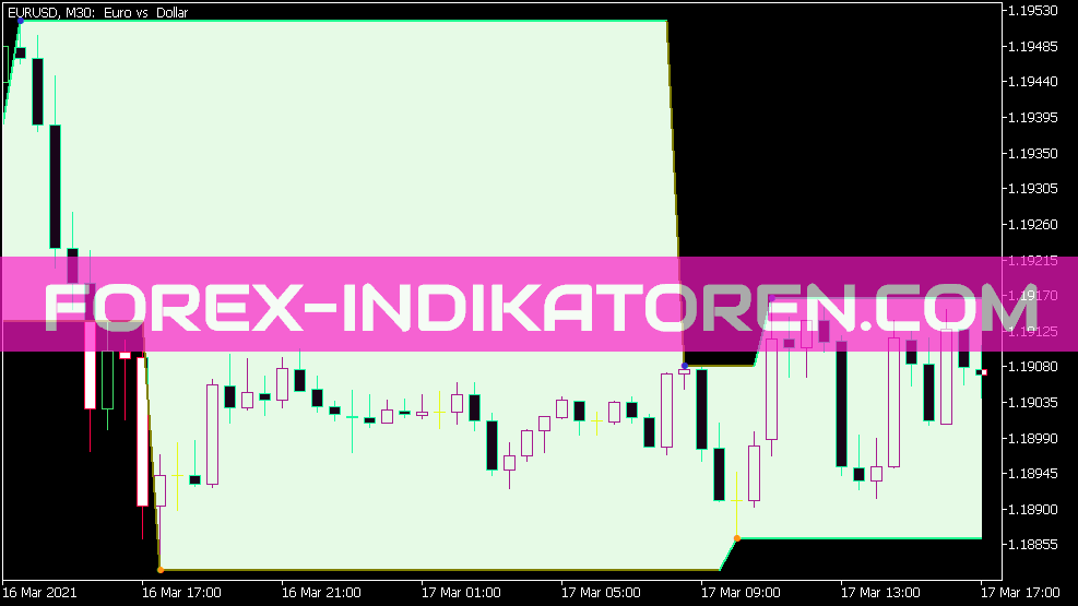 Δείκτης καναλιού Zig Zag για MT5