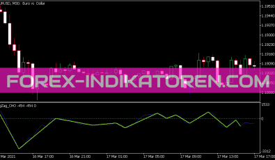 Zig Zag Cho Indikator für MT5