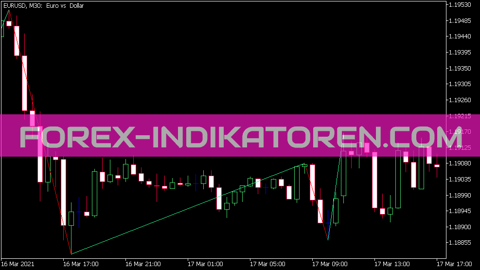 Zig Zag Color Indikator für MT5