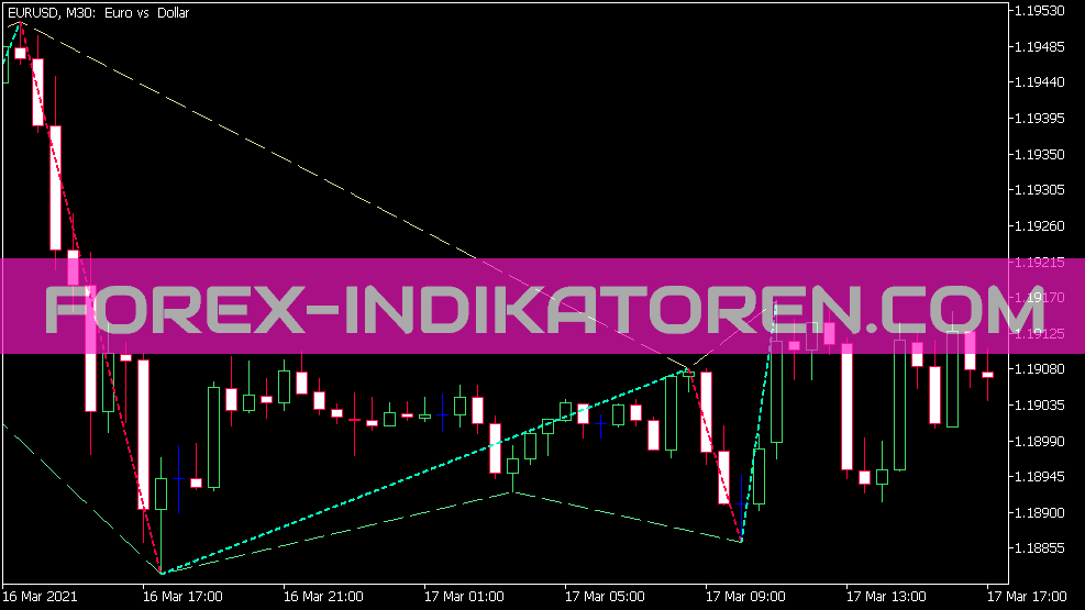 Zig Zag Color Channel Indikator für MT5