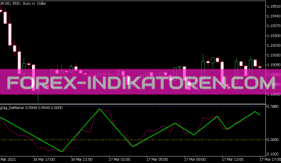Zig Zag De Marker Indikator für MT5