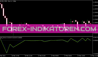 Zig Zag Force Indikator für MT5