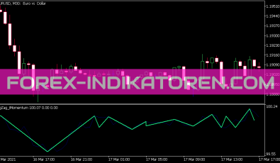 Zig Zag Momentum Indikator für MT5