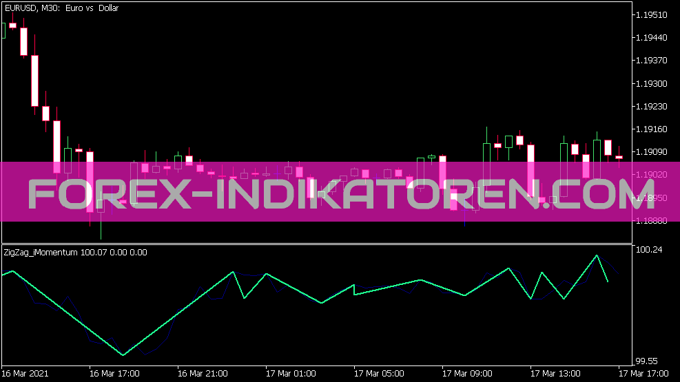 Zig Zag Momentum Indikator für MT5