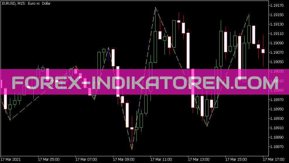 Zig Zag Int Indicator dla MT5