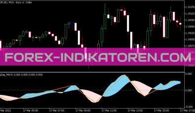 Zig Zag MACD Indikator für MT5