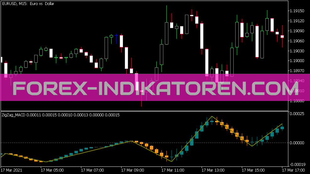 Indicador de vela MACD en zig zag para MT5