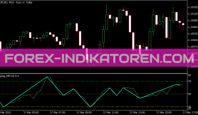Zig Zag Mfi Indikator für MT5