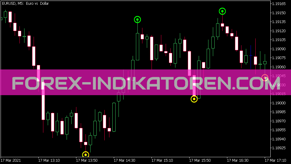 Zig Zag NK Arrows Indicatorfür MT5