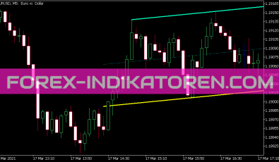 Zig Zag NK Channel Indikator für MT5