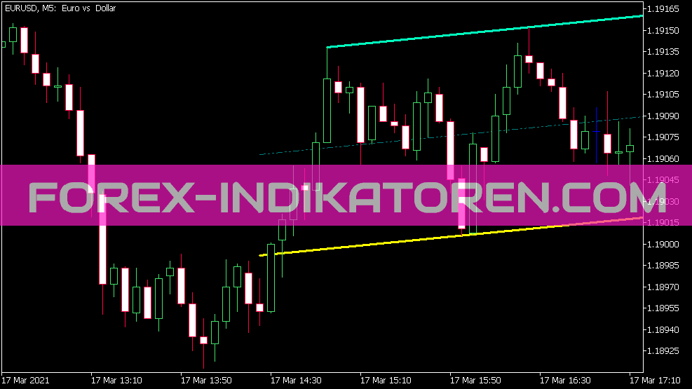 Zig Zag NK Channel Indicator for MT5