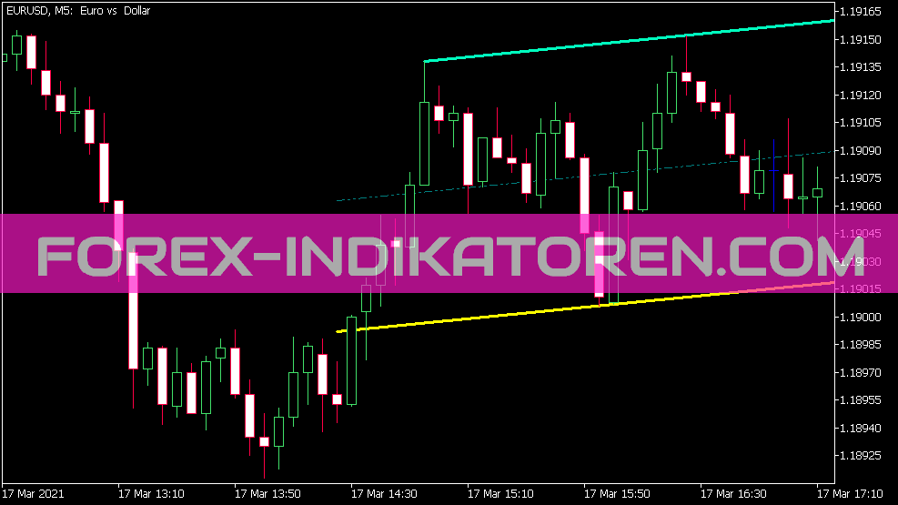 Zig Zag NK Channel Indikator für MT5