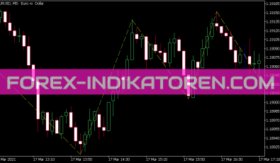 Zig Zag NK Color Indikator für MT5