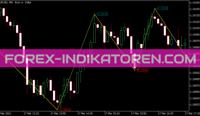 Zig Zag NK Color Price Indikator für MT5