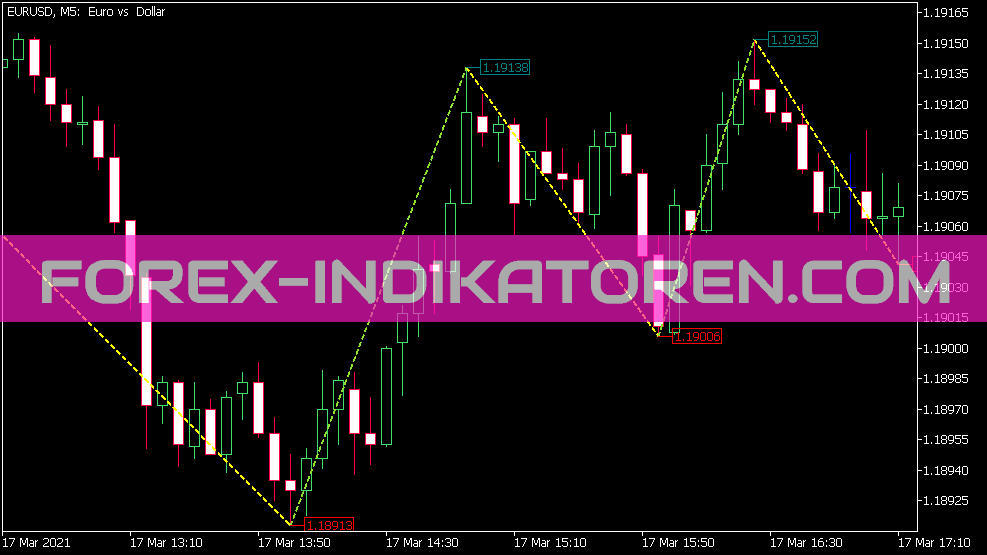 Zig Zag NK Preço de cor Indikator für MT5