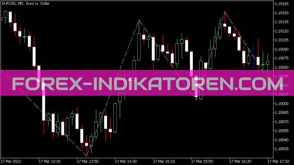 Zig Zag NK Color Indicator for MT5