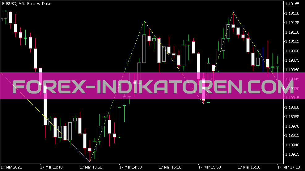 Zig Zag NK Indicatore colore für MT5