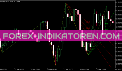 Zig Zag NK Fibo Fan Indikator für MT5