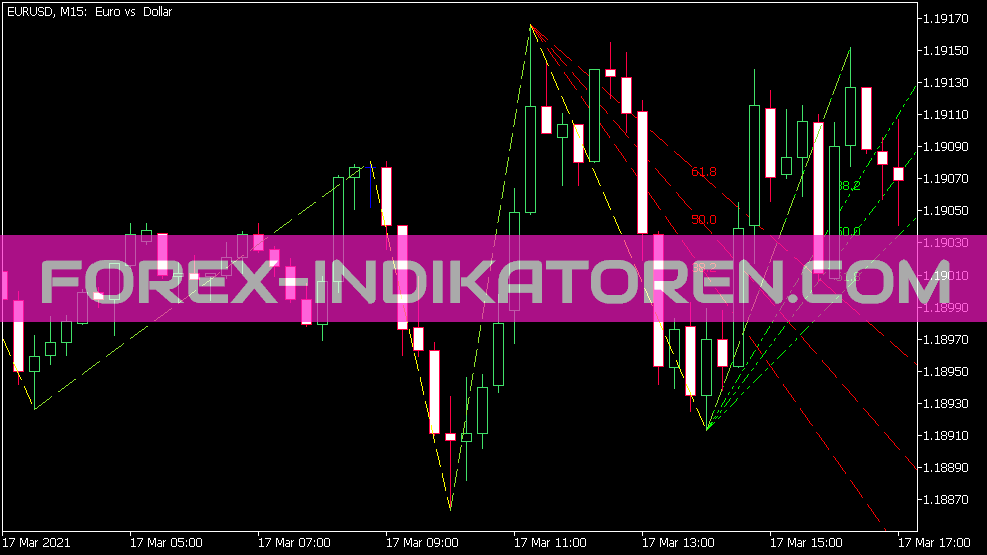 Zig Zag NK Fibo Fan Indicator für MT5