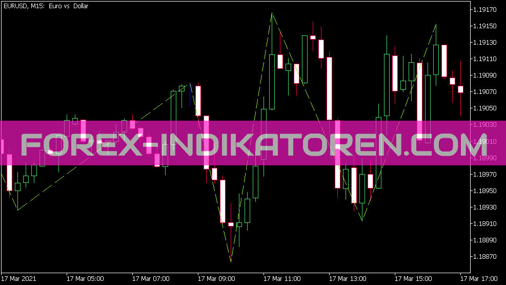 Indicateur Zig Zag NK pour MT5