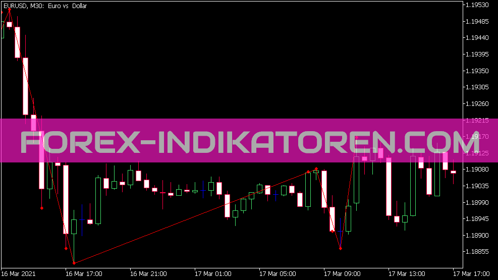 Zig Zag Nn Indicator for MT5