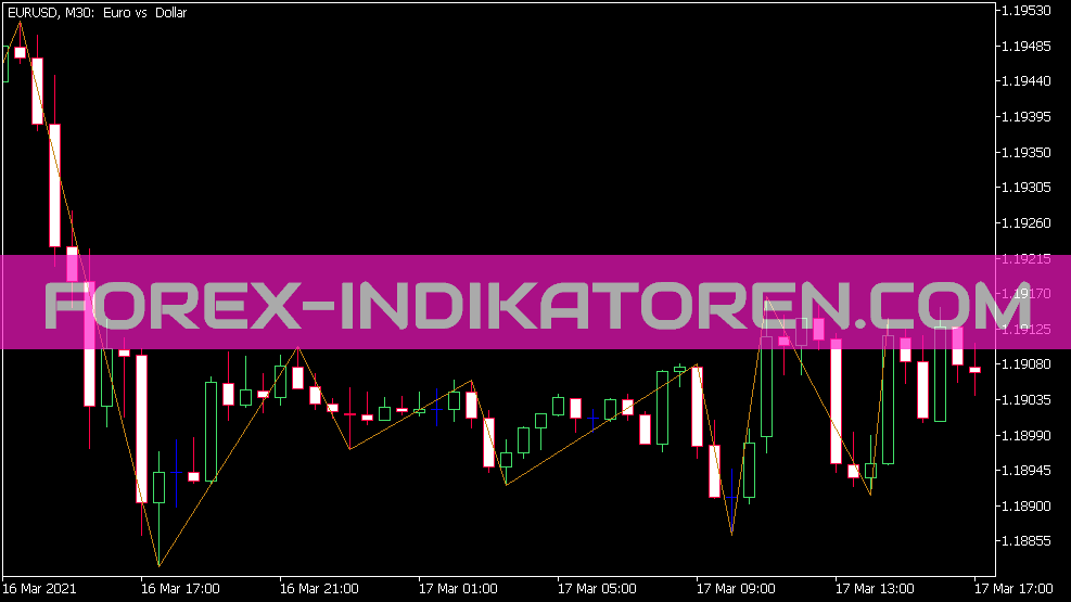 Zig Zag on Fractals indicator for MT5